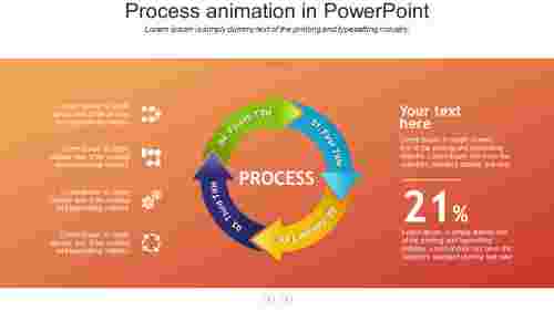 process animation in powerpoint
